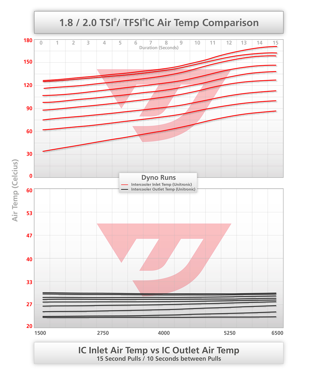 inlettempoutlettempcomparisongen21820tsitfsiintercooler.jpg