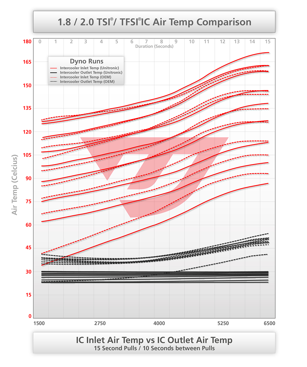 outlettempcomparisongen21820tsitfsiintercooler.jpg