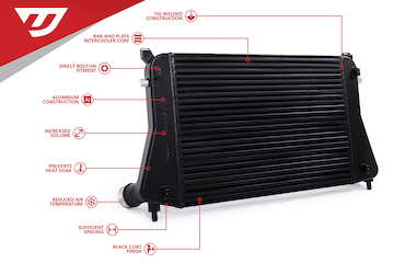 Intercooler Kit For 1.8/2.0 TSI Gen3 MQB and 8Y S3