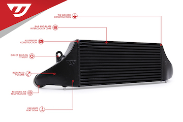 Intercooler for 8Y RS3, 8V.2 RS3 and 8S TTRS