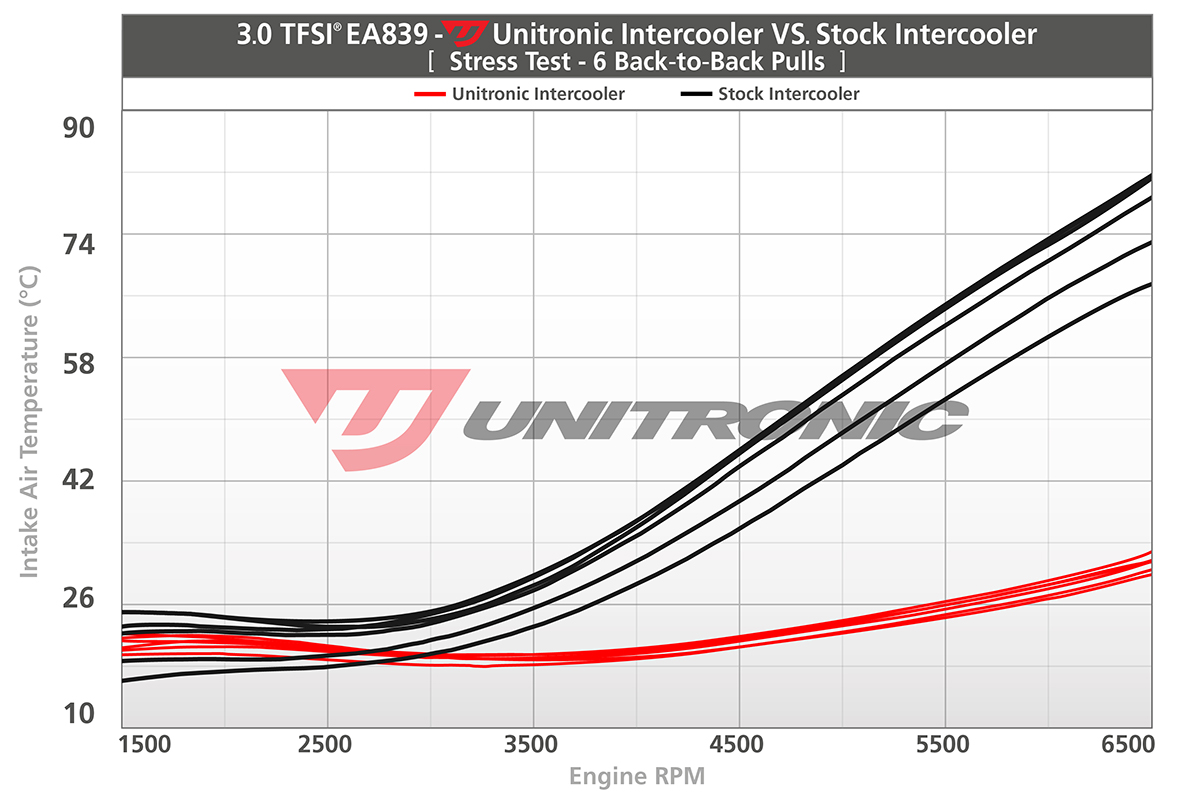 b9s4intercoolerdynostresstest6pulls10templatebweb.jpg