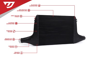 Intercooler Upgrade Kit For 3.0TFSI EA839 B9 S4 & S5