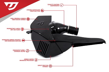 Intake System for B9 3.0TFSI EA839