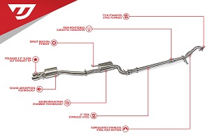 3" Turbo-Back For MK5 Jetta/GLI 2.0 TFSI