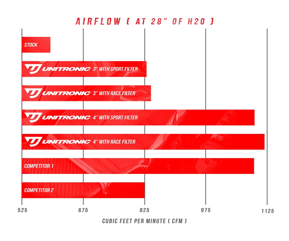 uh02022ina25tfsiintakeairflowchartred.jpg