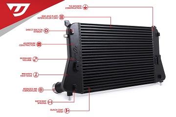 Intercooler for MQB Tiguan 2.0 TSI Gen3B