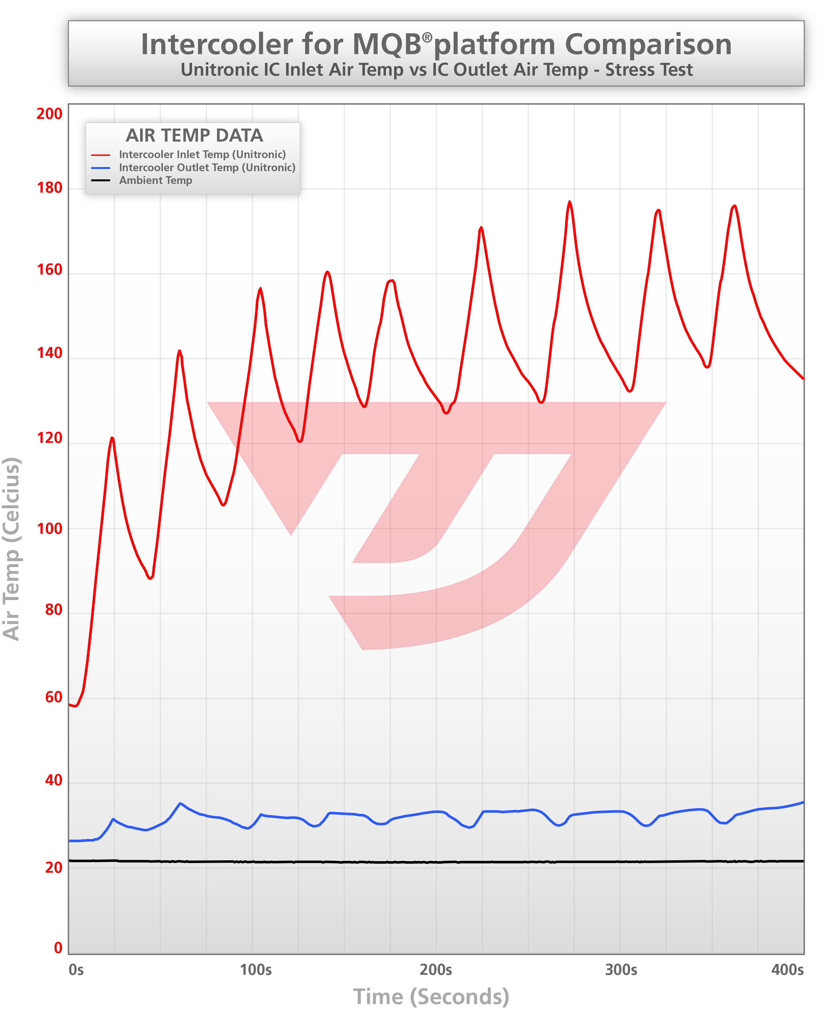 mqb_intercooler_data_sheet_celcius_b_uni_ic_1.jpg