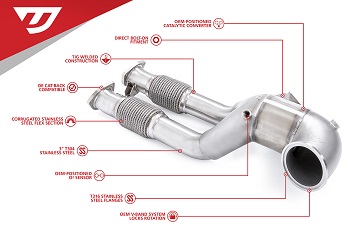 Downpipe w/ Midpipes for 2.5TFSI EVO