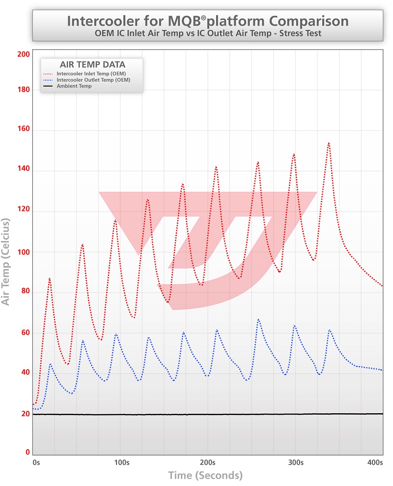 mqb_intercooler_data_sheet_celcius_b_oem_ic_21.jpg