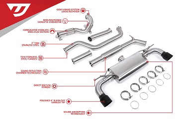 Turbo-Back for MK7 & MK7.5 GTI, Black Tips