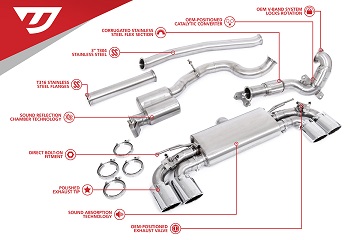 Turbo-Back for MK7 & MK7.5 Golf R