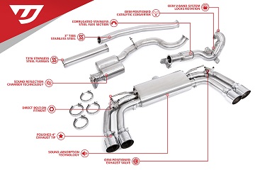 Turbo-Back for 8V & 8V.2 S3