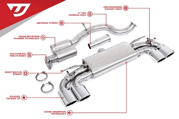 Cat-Back Exhaust System for MK8 Golf R
