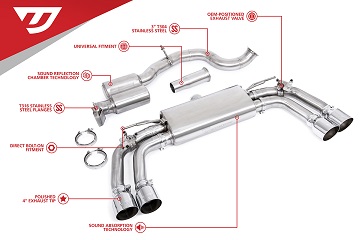 Cat-Back Exhaust for 8Y S3