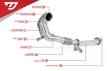 Performance Downpipe for 2.0TSI EA888 EVO4 FWD