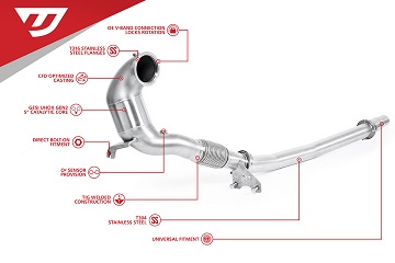 Performance Downpipe for 2.0TSI EA888 EVO4 AWD