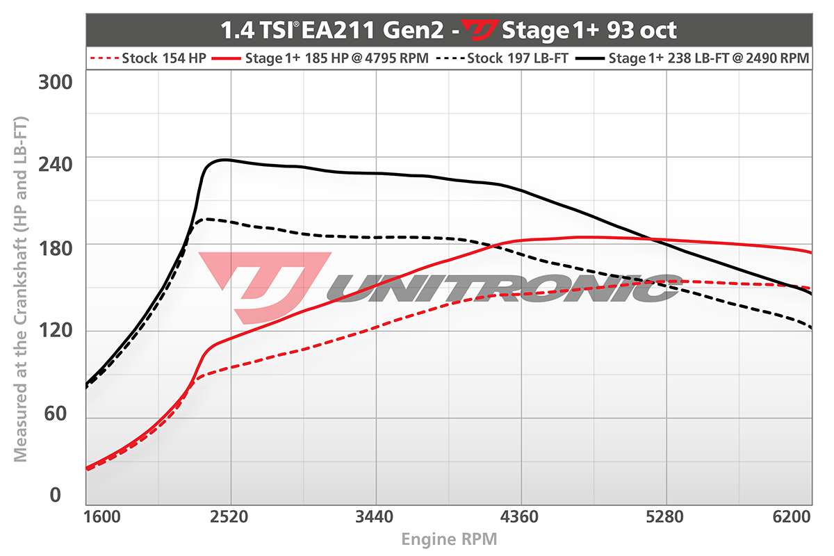 Dyno Image