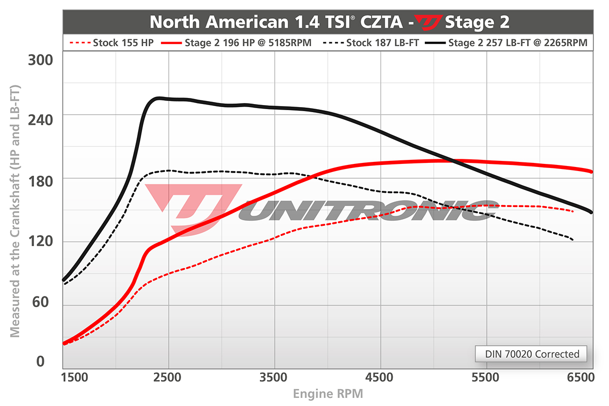 Dyno Image