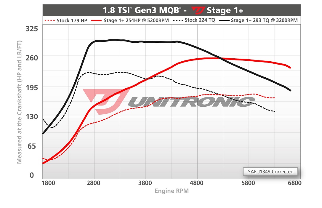 vw passat 1.8 tsi chip tuning