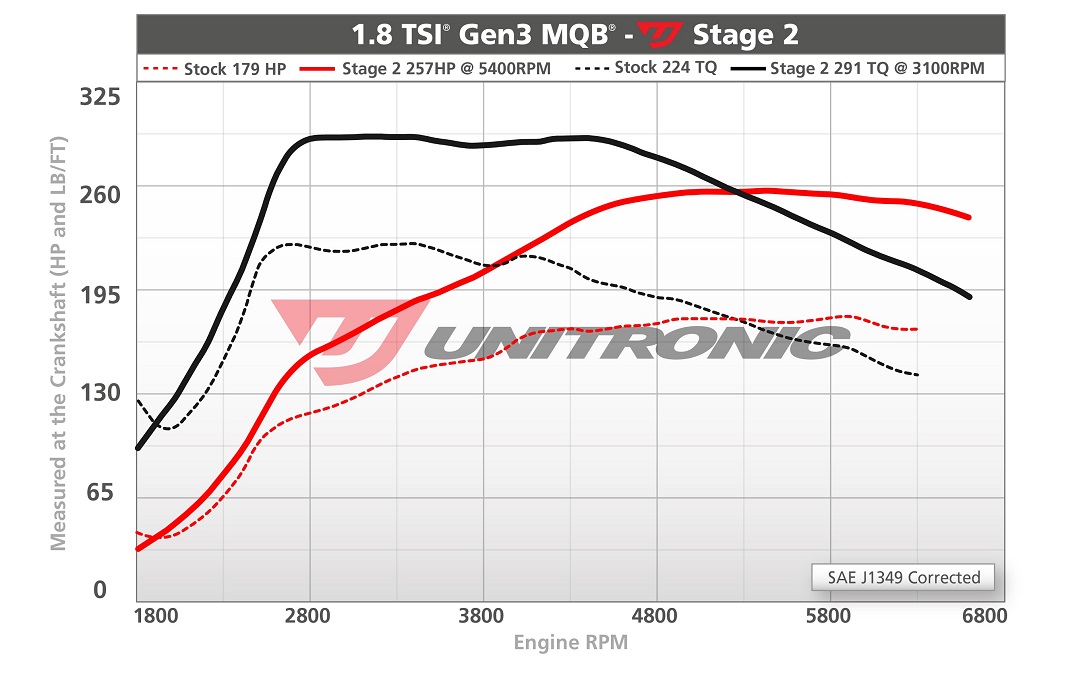 Dyno Image