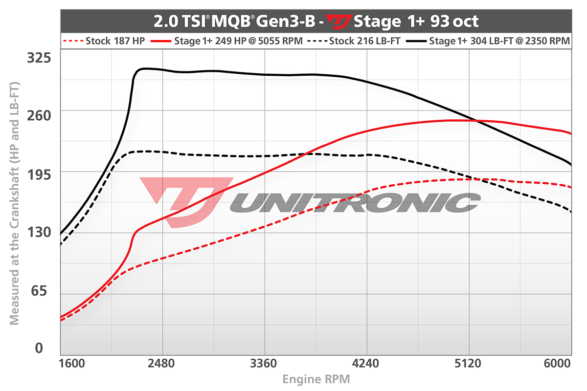 Dyno Image