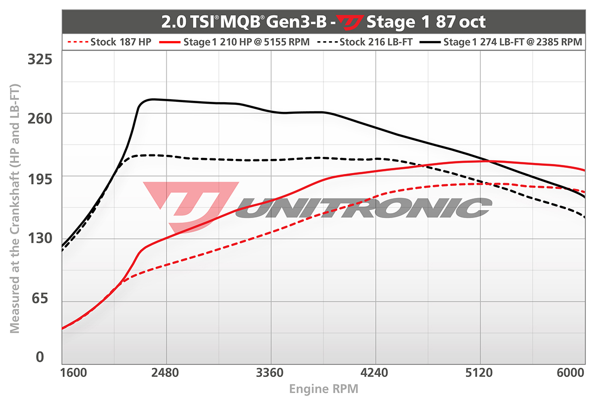 Dyno Image