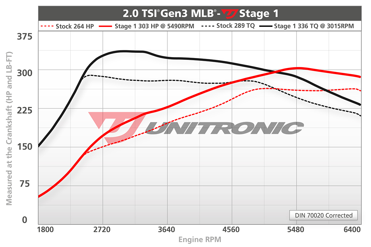 Audi A4 B9 2.0 TSI MLB ECU Upgrade Software - 2017-2019