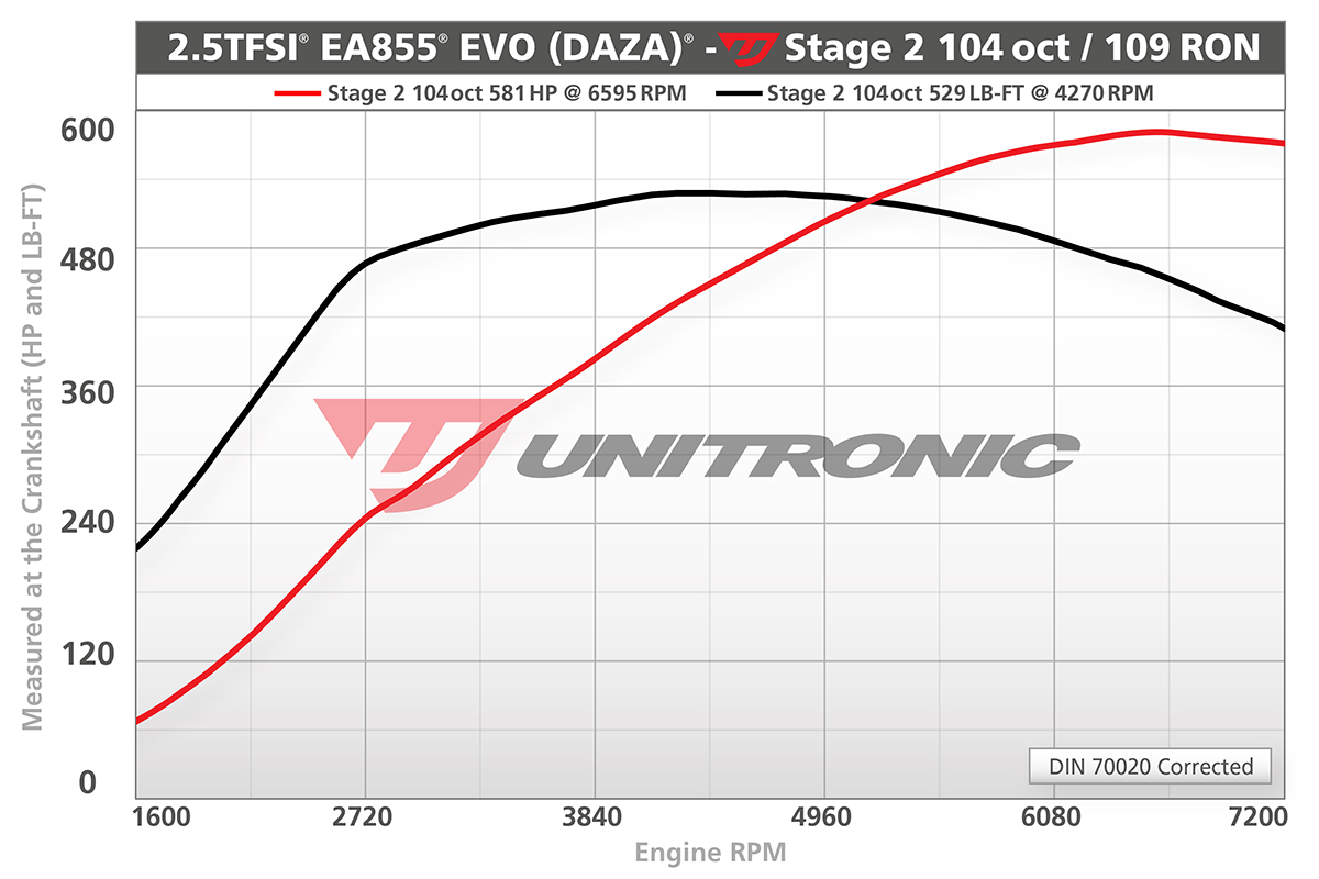 Dyno Image