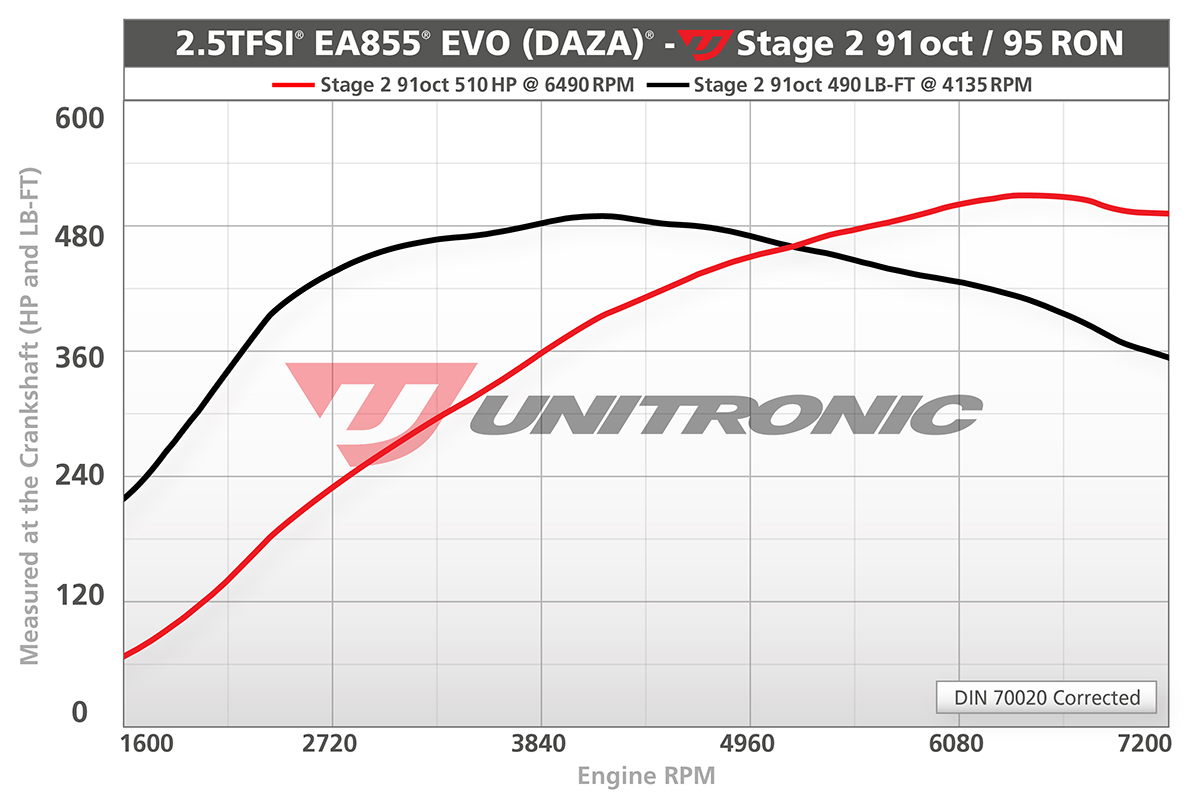 Dyno Image