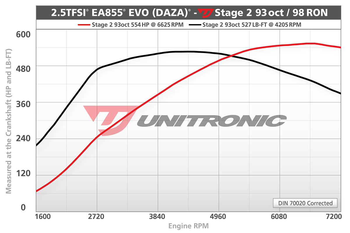 Dyno Image