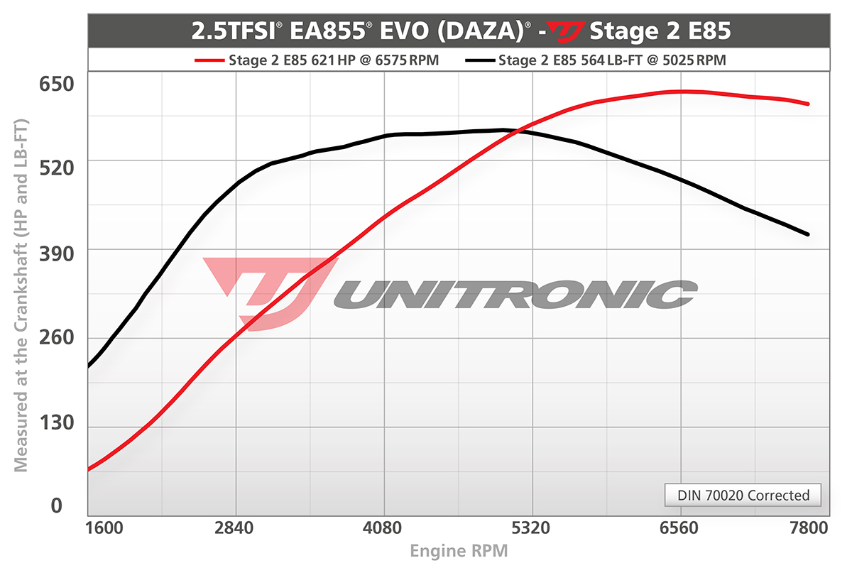 Dyno Image