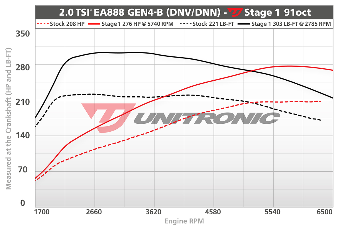 Dyno Image