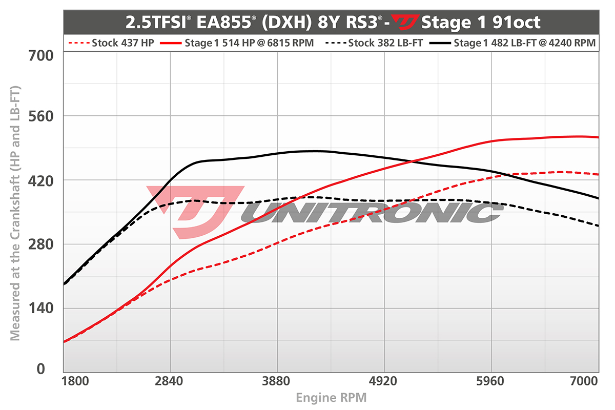 Dyno Image