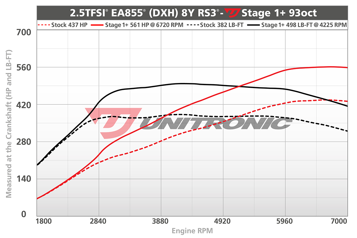 Dyno Image