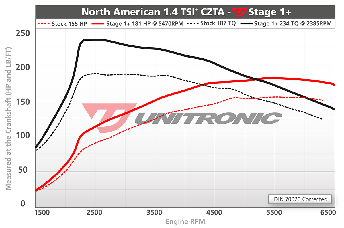 Dyno Image