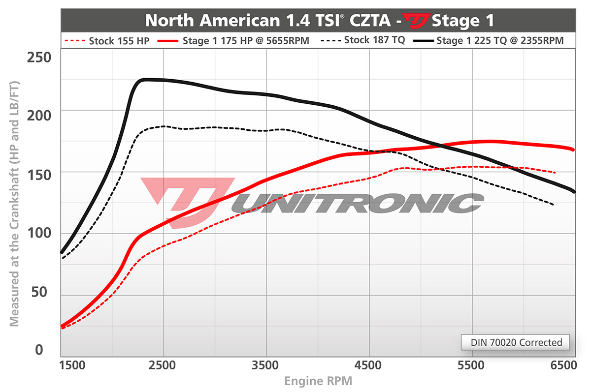 Dyno Image