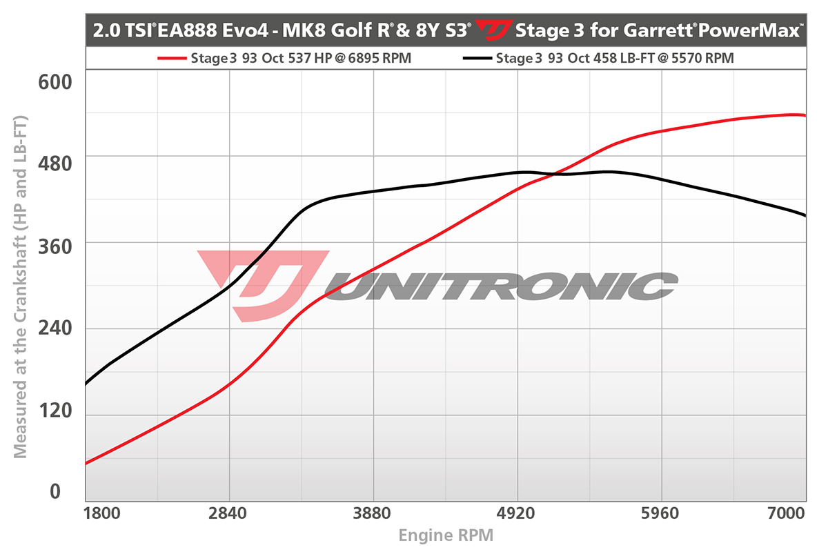 Dyno Image