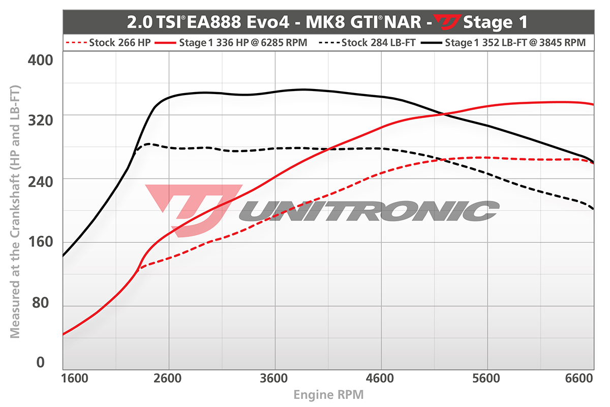 Dyno Image