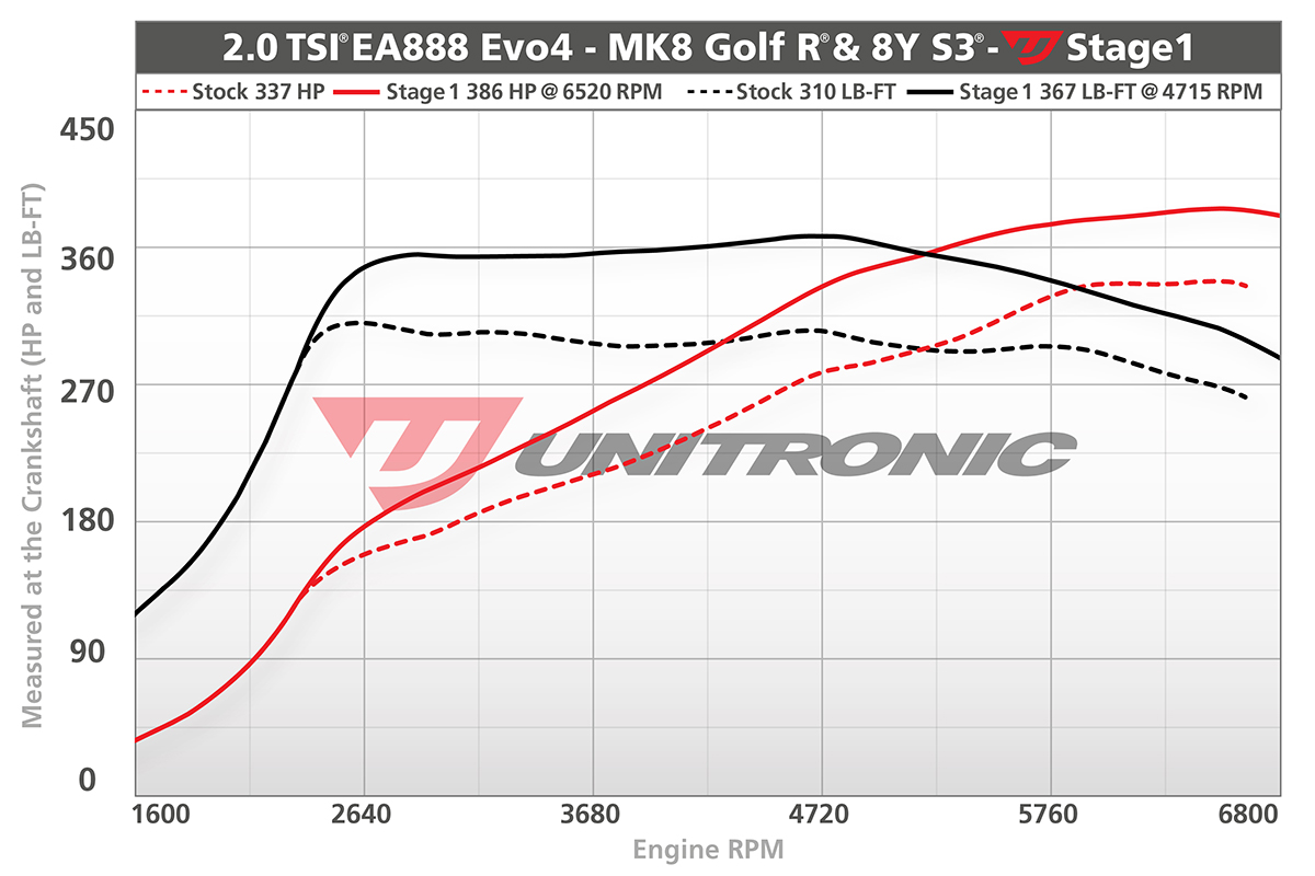 New Audi A3 & S3 8Y Tuning, Remaps, Upgrades