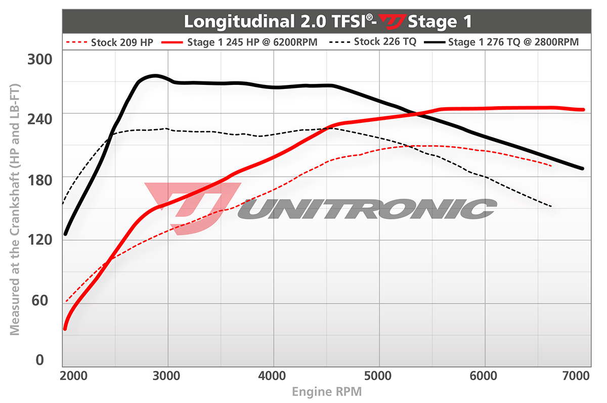 IE Audi B7 A4 Performance Tune (2005-2008) - (NLA)