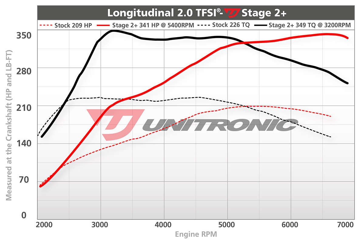 Dyno Image
