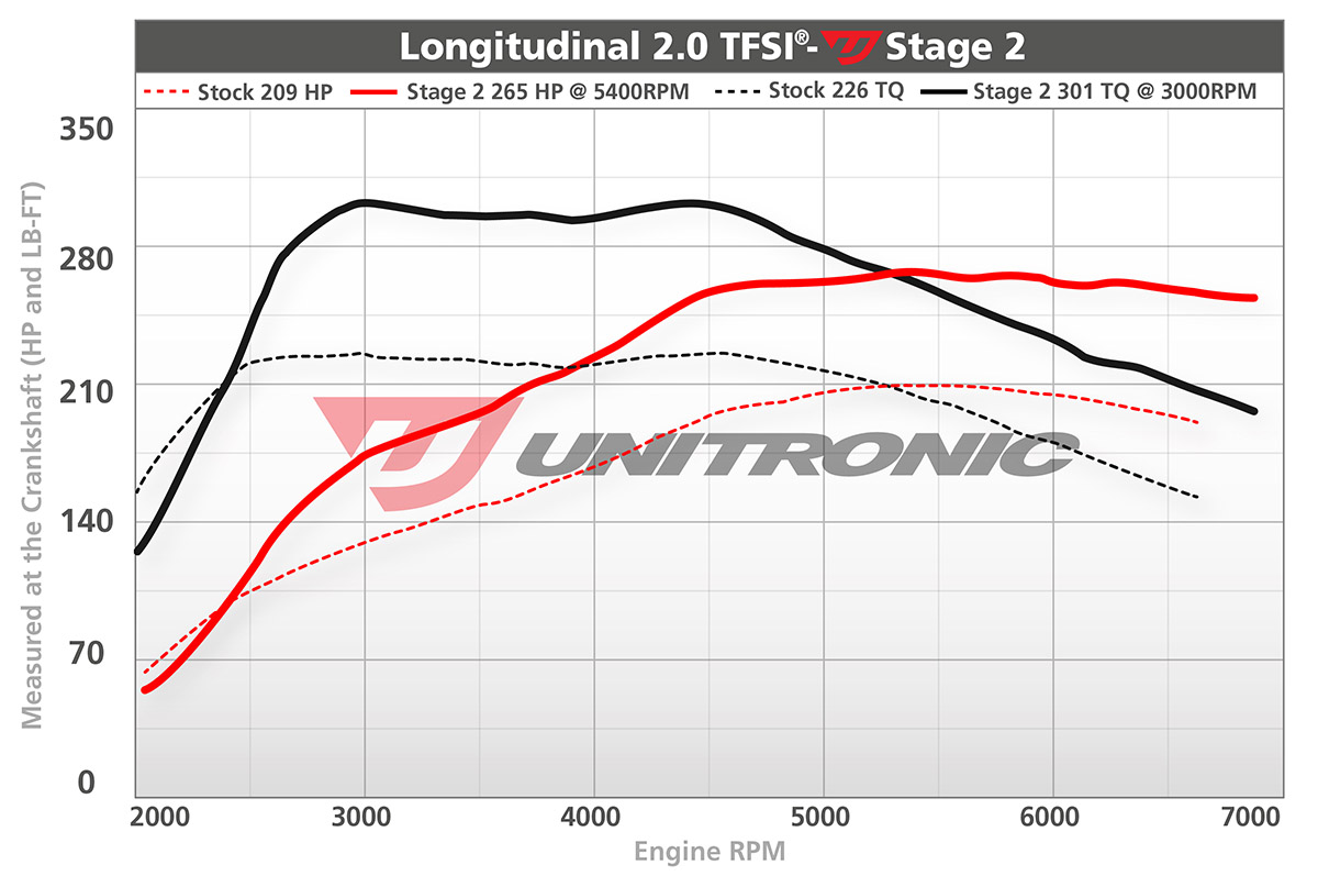 IE Audi B7 A4 Performance Tune (2005-2008) - (NLA)