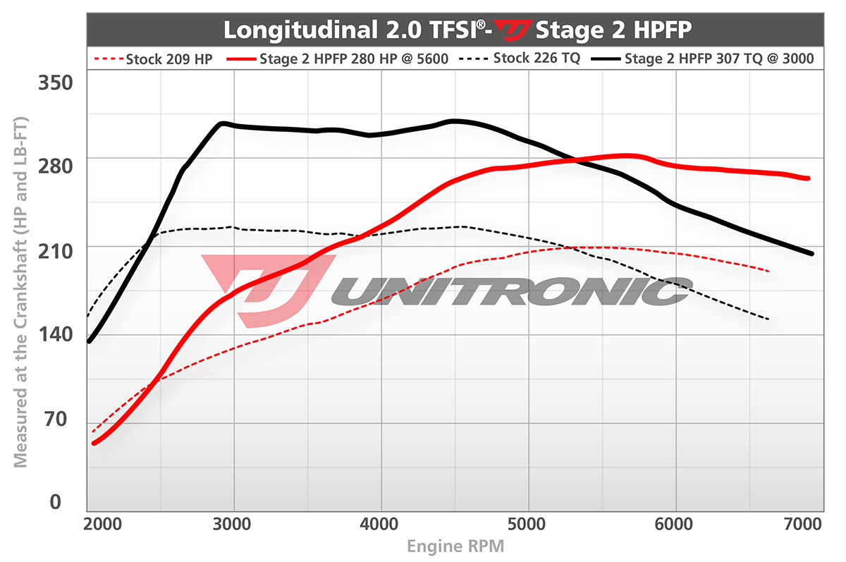 Dyno Image