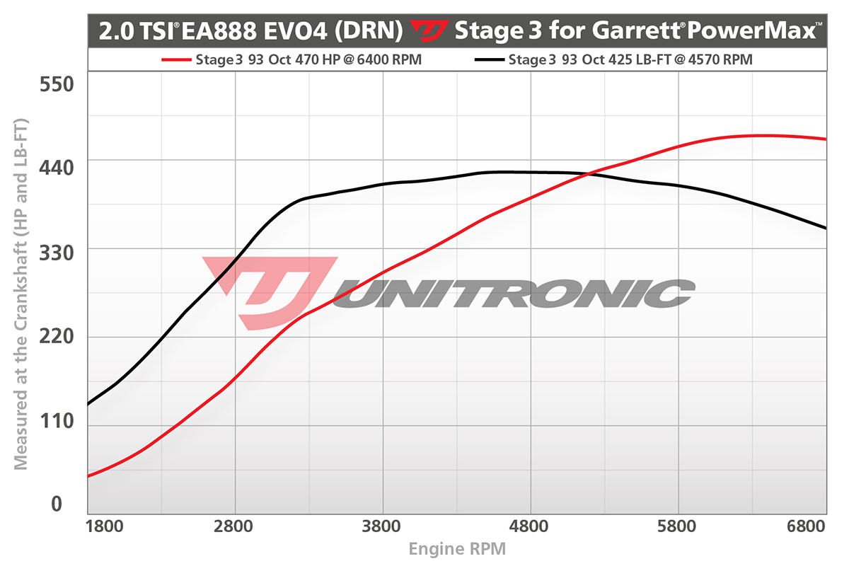 Dyno Image