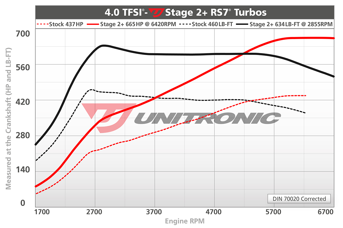 Dyno Image