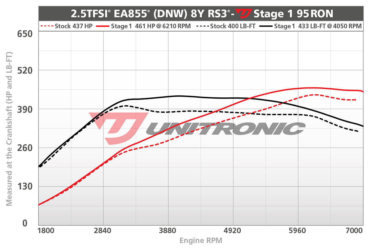 Dyno Image
