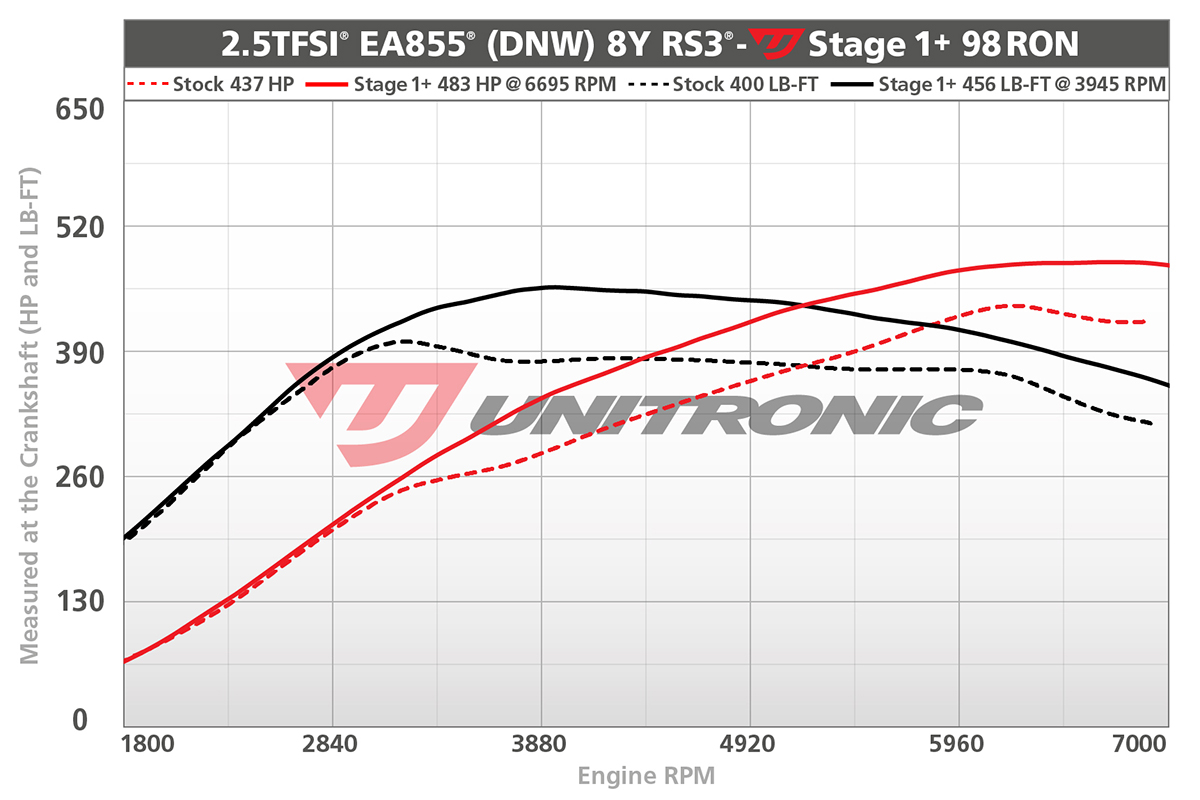 Dyno Image