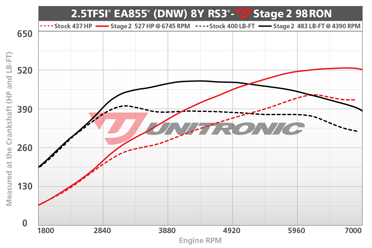Dyno Image