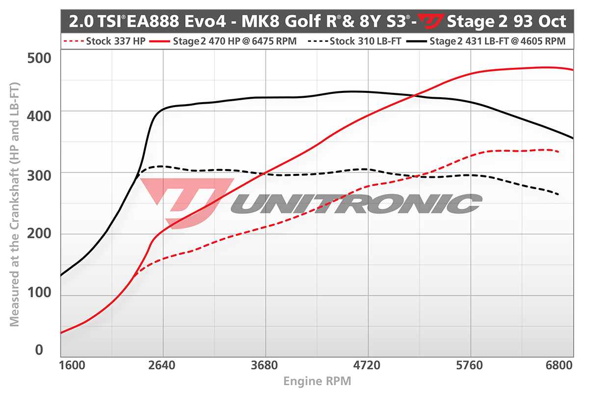 Dyno Image