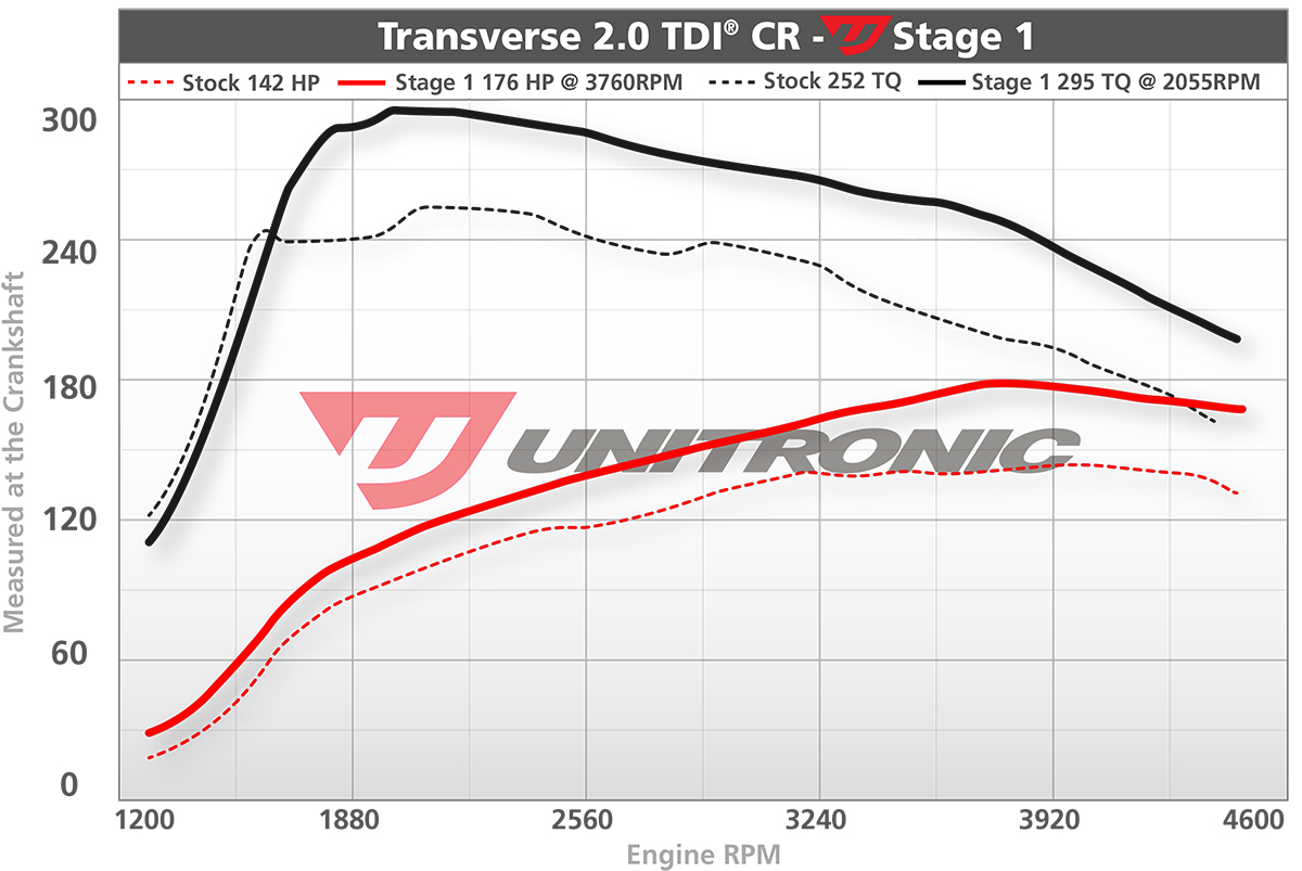 Dyno Image